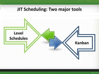 JIT Scheduling: Two major tools
Level
Schedules
Kanban
 