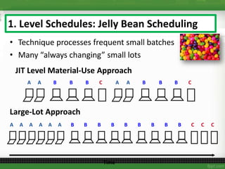 1. Level Schedules: Jelly Bean Scheduling
• Technique processes frequent small batches
• Many “always changing” small lots
A B CA AAB B B B B C
JIT Level Material-Use Approach
A CA AA B B B B B C CB B B BA A
Large-Lot Approach
Time
 