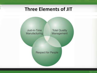 Three Elements of JIT
 