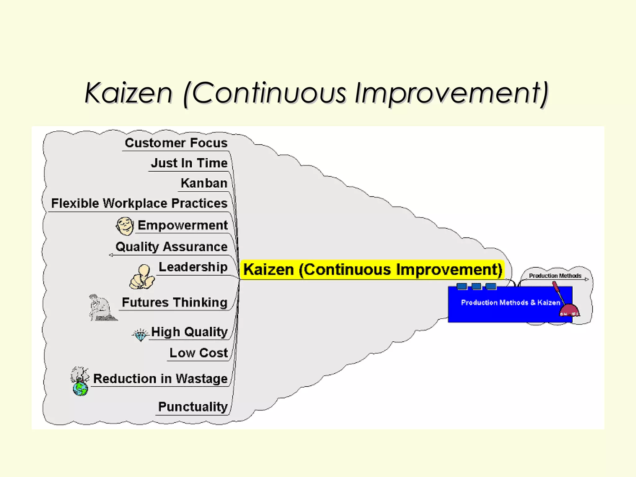 Kaizen (Continuous Improvement)

 