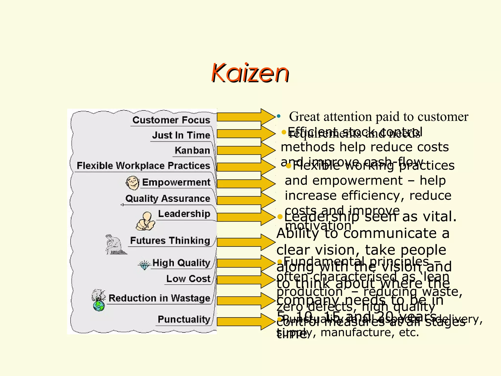 Kaizen
Great attention paid to customer
•Efficient stock control
requirements and needs

•

methods help reduce costs
and improve cash-flow
•Flexible working practices
and empowerment – help
increase efficiency, reduce
costs and improve
•Leadership seen as vital.
motivation

Ability to communicate a
clear vision, take people
•Fundamental principles –
along with the vision and
often characterised as ‘lean
to think about where the
production’ – reducing waste,
company needs to be in
zero defects, high quality
5, 10, 15 and 20 yearsdelivery,
•Punctuality in all aspects –
control measures at all stages
supply,
time manufacture, etc.

 