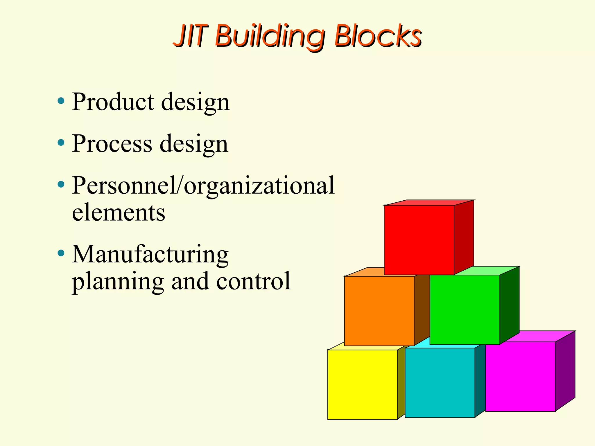 JIT Building Blocks
•

Product design

•

Process design

•

Personnel/organizational
elements

•

Manufacturing
planning and control

 