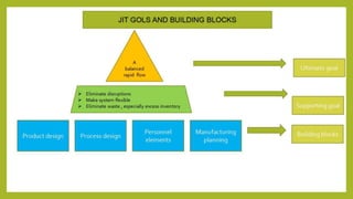 JIT AND LEAN OPERATIONS.pptx