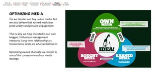 1.5 million visits since May ‘14 
3.7 million page views 
800,000 organic visits 
“Making beauty attainable to the everyday girl” 
Media & Search 
Social Media 
Content Platform 
300,000 visits through social media  