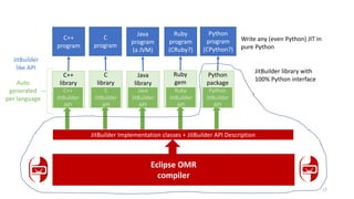 Jit builder status and directions 2018 03-28 | PDF | Web Development ...