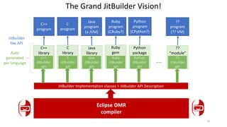 Jit builder status and directions 2018 03-28 | PDF | Web Development ...