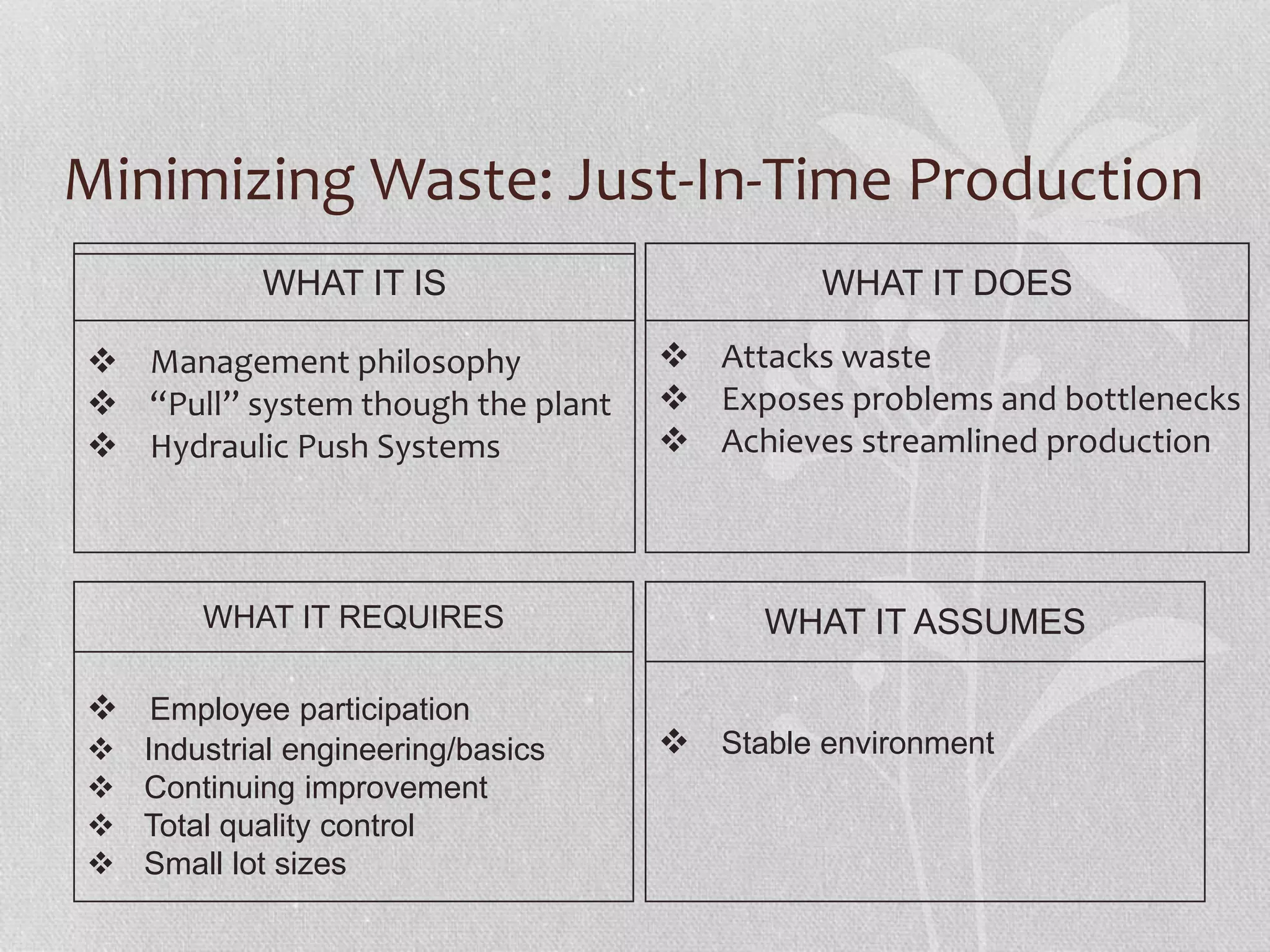 Minimizing Waste: Just-In-Time Production 
WHAT IT IS 
 Management philosophy 
 “Pull” system though the plant 
 Hydraulic Push Systems 
WHAT IT REQUIRES 
 Employee participation 
 Industrial engineering/basics 
 Continuing improvement 
 Total quality control 
 Small lot sizes 
WHAT IT DOES 
 Attacks waste 
 Exposes problems and bottlenecks 
 Achieves streamlined production 
WHAT IT ASSUMES 
 Stable environment 
 