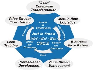 PPT ON Just in time technique (JIT) | PPTX