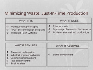 PPT ON Just in time technique (JIT) | PPTX