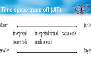 Time space trade off (JIT)
 