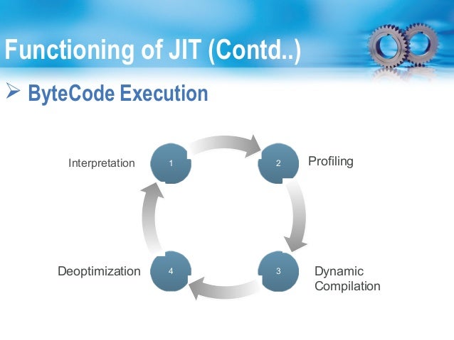 JIT Compiler