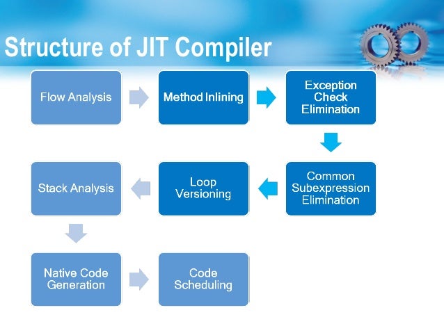 JIT Compiler