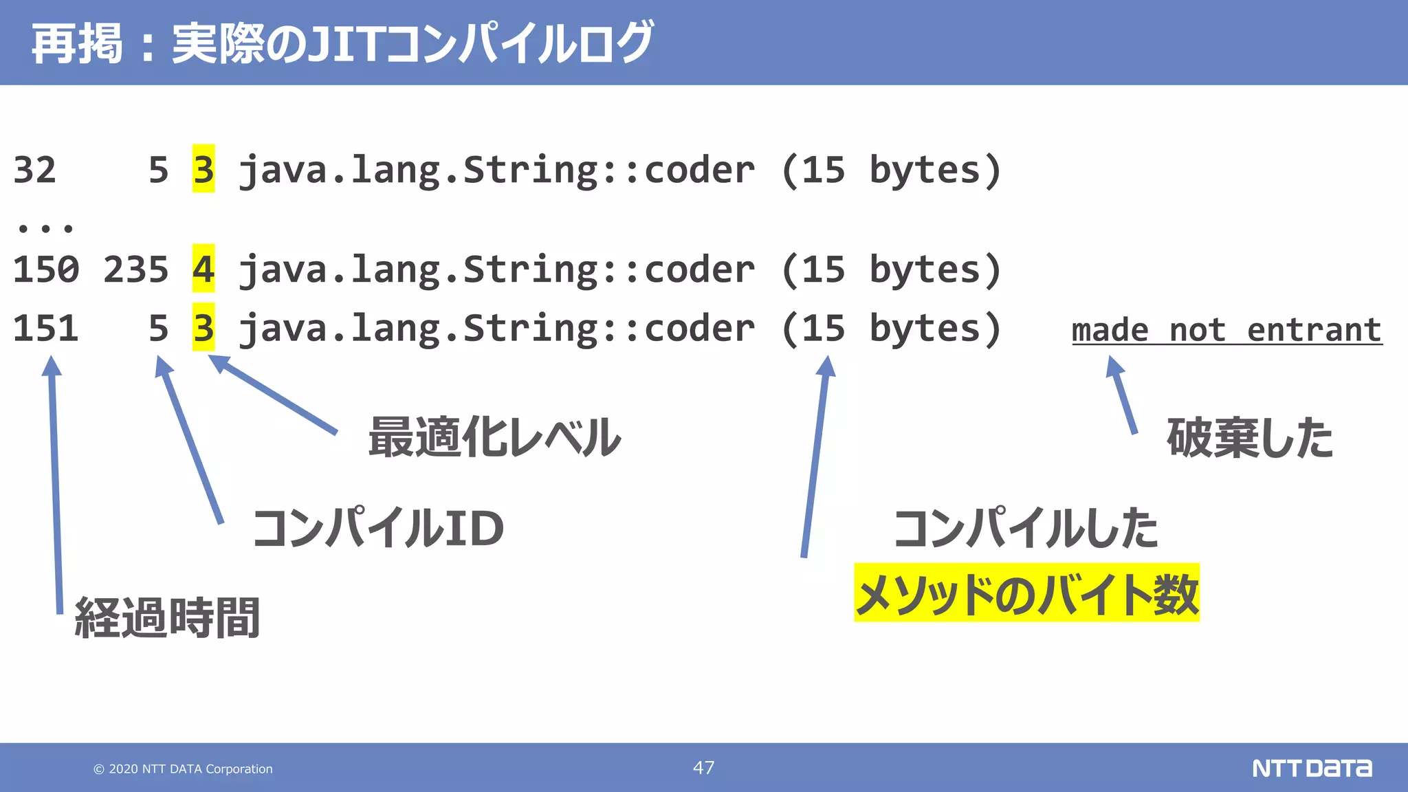 © 2020 NTT DATA Corporation 47
再掲︓実際のJITコンパイルログ
32 5 3 java.lang.String::coder (15 bytes)
...
150 235 4 java.lang.String::coder (15 bytes)
151 5 3 java.lang.String::coder (15 bytes) made not entrant
経過時間
コンパイルID
最適化レベル 破棄した
コンパイルした
メソッドのバイト数
 