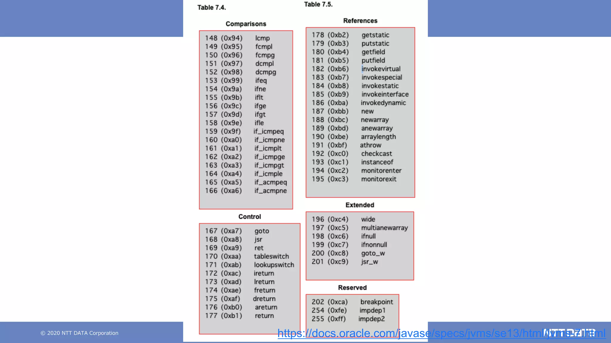 © 2020 NTT DATA Corporation 8https://docs.oracle.com/javase/specs/jvms/se13/html/jvms-7.html
 
