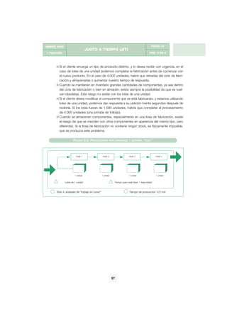 g

FICHA 10

MARZO 2002

JUSTO A TIEMPO (JIT)
PÁG. 9 DE 9

1ª EDICIÓN

Si el cliente encarga un tipo de producto distinto, y lo desea recibir con urgencia, en el
caso de lotes de una unidad podemos completar la fabricación antes de comenzar con
el nuevo producto. En el caso de 4.000 unidades, habrá que retirarlas del ciclo de fabricación y almacenarlas o aumentar nuestro tiempo de respuesta.
Cuando se mantienen en inventario grandes cantidades de componentes, ya sea dentro
del ciclo de fabricación o bien en almacén, existe siempre la posibilidad de que se vuelvan obsoletas. Este riesgo no existe con los lotes de una unidad.
Si el cliente desea modificar el componente que se está fabricando, y estamos utilizando
lotes de una unidad, podemos dar respuesta a su petición treinta segundos después de
recibirla. Si los lotes fueran de 1.000 unidades, habría que completar el procesamiento
de 4.000 unidades (una jornada de trabajo).
Cuando se almacenan componentes, especialmente en una linea de fabricación, existe
el riesgo de que se mezclen con otros componentes en apariencia del mismo tipo, pero
diferentes. Si la línea de fabricación no contiene ningún stock, es físicamente imposible,
que se produzca este problema.
FIGURA 6.2. PRODUCCIÓN

POR UNIDADES Y SISTEMA

“PULL”

FASE 1

FASE 2

FASE 3

FASE 4

1 unidad

1 unidad

1 unidad

1 unidad

Lotes de 1 unidad

Tiempo para cada fase: 7 seg/unidad

Sólo 4 unidades de “trabajo en curso”

Tiempo de producción: 0,5 min

97

 