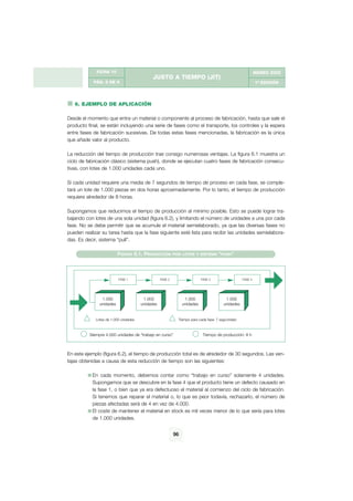 JUSTO A TIEMPO (JIT)
FICHA 10
PÁG. 8 DE 9
MARZO 2002
1ª EDICIÓN
6. EJEMPLO DE APLICACIÓN
Desde el momento que entra un material o componente al proceso de fabricación, hasta que sale el
producto final, se están incluyendo una serie de fases como el transporte, los controles y la espera
entre fases de fabricación sucesivas. De todas estas fases mencionadas, la fabricación es la única
que añade valor al producto.
La reducción del tiempo de producción trae consigo numerosas ventajas. La figura 6.1 muestra un
ciclo de fabricación clásico (sistema push), donde se ejecutan cuatro fases de fabricación consecu-
tivas, con lotes de 1.000 unidades cada uno.
Si cada unidad requiere una media de 7 segundos de tiempo de proceso en cada fase, se comple-
tará un lote de 1.000 piezas en dos horas aproximadamente. Por lo tanto, el tiempo de producción
requiere alrededor de 8 horas.
Supongamos que reducimos el tiempo de producción al mínimo posible. Esto se puede lograr tra-
bajando con lotes de una sola unidad (figura 6.2), y limitando el número de unidades a una por cada
fase. No se debe permitir que se acumule el material semielaborado, ya que las diversas fases no
pueden realizar su tarea hasta que la fase siguiente esté lista para recibir las unidades semielabora-
das. Es decir, sistema “pull”.
En este ejemplo (figura 6.2), el tiempo de producción total es de alrededor de 30 segundos. Las ven-
tajas obtenidas a causa de esta reducción de tiempo son las siguientes:
En cada momento, debemos contar como “trabajo en curso” solamente 4 unidades.
Supongamos que se descubre en la fase 4 que el producto tiene un defecto causado en
la fase 1, o bien que ya era defectuoso el material al comienzo del ciclo de fabricación.
Si tenemos que reparar el material o, lo que es peor todavía, rechazarlo, el número de
piezas afectadas será de 4 en vez de 4.000.
El coste de mantener el material en stock es mil veces menor de lo que sería para lotes
de 1.000 unidades.
96
FIGURA 6.1. PRODUCCIÓN POR LOTES Y SISTEMA “PUSH”
1.000
unidades
1.000
unidades
1.000
unidades
1.000
unidades
FASE 1 FASE 2 FASE 3 FASE 4
Lotes de 1.000 unidades
Siempre 4.000 unidades de “trabajo en curso” Tiempo de producción: 8 h
Tiempo para cada fase: 7 seg/unidad
g
 