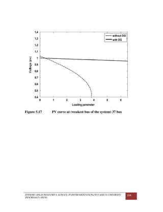 JITENDRA SINGH BHADORIYA-SCHOOL OF INSTRUMENTATION,DEVI AHILYA UNIVERSITY
INDORE(M.P.) INDIA
104
Figure 5.17 PV curve at (weakest bus of the system) 37 bus
 