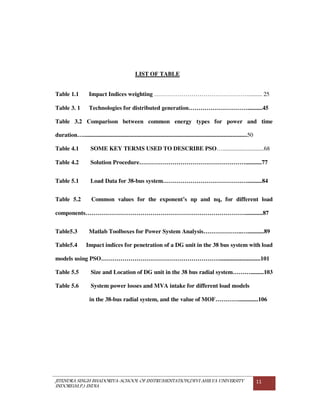 JITENDRA SINGH BHADORIYA-SCHOOL OF INSTRUMENTATION,DEVI AHILYA UNIVERSITY
INDORE(M.P.) INDIA
11
LIST OF TABLE
Table 1.1 Impact Indices weighting …………………………………………......... 25
Table 3. 1 Technologies for distributed generation…………………………..........45
Table 3.2 Comparison between common energy types for power and time
duration…...............................................................................................................50
Table 4.1 SOME KEY TERMS USED TO DESCRIBE PSO…............................68
Table 4.2 Solution Procedure………………………………………………...........77
Table 5.1 Load Data for 38-bus system………………………………….…..........84
Table 5.2 Common values for the exponent’s np and nq, for different load
components………………………………………………………………………............87
Table5.3 Matlab Toolboxes for Power System Analysis………………..…...........89
Table5.4 Impact indices for penetration of a DG unit in the 38 bus system with load
models using PSO……………………………………………………............................101
Table 5.5 Size and Location of DG unit in the 38 bus radial system……….........103
Table 5.6 System power losses and MVA intake for different load models
in the 38-bus radial system, and the value of MOF………….............106
 