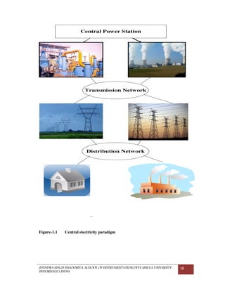 JITENDRA SINGH BHADORIYA-SCHOOL OF INSTRUMENTATION,DEVI AHILYA UNIVERSITY
INDORE(M.P.) INDIA
18
Transmission Network
Distribution Network
Central Power Station
Figure-1.1 Central electricity paradigm
 