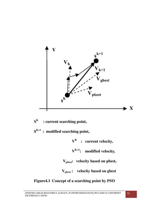 JITENDRA SINGH BHADORIYA-SCHOOL OF INSTRUMENTATION,DEVI AHILYA UNIVERSITY
INDORE(M.P.) INDIA
71
SK
: current searching point,
SK+1
: modified searching point,
VK
: current velocity,
VK+1
: modified velocity,
Vpbest: velocity based on pbest,
Vgbest : velocity based on gbest
Figure4.1 Concept of a searching point by PSO
 