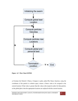 JITENDRA SINGH BHADORIYA-SCHOOL OF INSTRUMENTATION,DEVI AHILYA UNIVERSITY
INDORE(M.P.) INDIA
74
Figure 4.3 Flow Chart Of PSO
a) Evaluate the Particle’s Fitness, Compare to gbest, pbest:The fitness function, using the
coordinates of the particle in solution space, returns a fitness value to be assigned to the
current location. If that value is greater than the value at the respective pbest for that particle,
or the global gbest, then the appropriate locations are replaced with the current location.
 