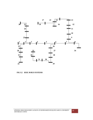 JITENDRA SINGH BHADORIYA-SCHOOL OF INSTRUMENTATION,DEVI AHILYA UNIVERSITY
INDORE(M.P.) INDIA
92
17 15 14 13
38 25 18 16 12
24 11
10
23 9
1 2 3 4 5 6 7 8
19 26
20 33 27 34
21 32 28
31 30
22 29
FIG 5.2 IEEE 38 BUS SYSTEMS
 