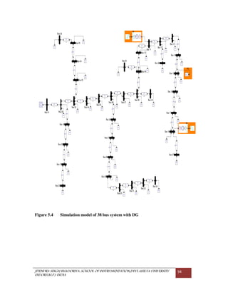 JITENDRA SINGH BHADORIYA-SCHOOL OF INSTRUMENTATION,DEVI AHILYA UNIVERSITY
INDORE(M.P.) INDIA
94
DG
DG
DG
Bus 38
Bus 37
Bus 36
Bus 35
Bus 34
Bus 33
Bus 32
Bus 31
Bus 30
Bus 29
Bus 28
Bus 27
Bus 26
Bus 25
Bus 24
Bus 23
Bus 22
Bus 21
Bus 20
Bus 19
Bus 18
Bus 17
Bus 16
Bus 15
Bus 14
Bus 13
Bus 12
Bus 11
Bus 10
Bus 09
Bus 08
Bus 07Bus 06
Bus 05
Bus 04Bus 03
Bus 02Bus 01
9
8
7
6
5
4
37
36
35
34
33
32
31
30
3
29
28
27
26
25
242322
21
20
2
19
18
17
16
15
14
13
12
11
10
1
Figure 5.4 Simulation model of 38 bus system with DG
 