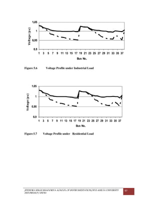 JITENDRA SINGH BHADORIYA-SCHOOL OF INSTRUMENTATION,DEVI AHILYA UNIVERSITY
INDORE(M.P.) INDIA
97
Figure 5.6 Voltage Profile under Industrial Load
Figure 5.7 Voltage Profile under Residential Load
 