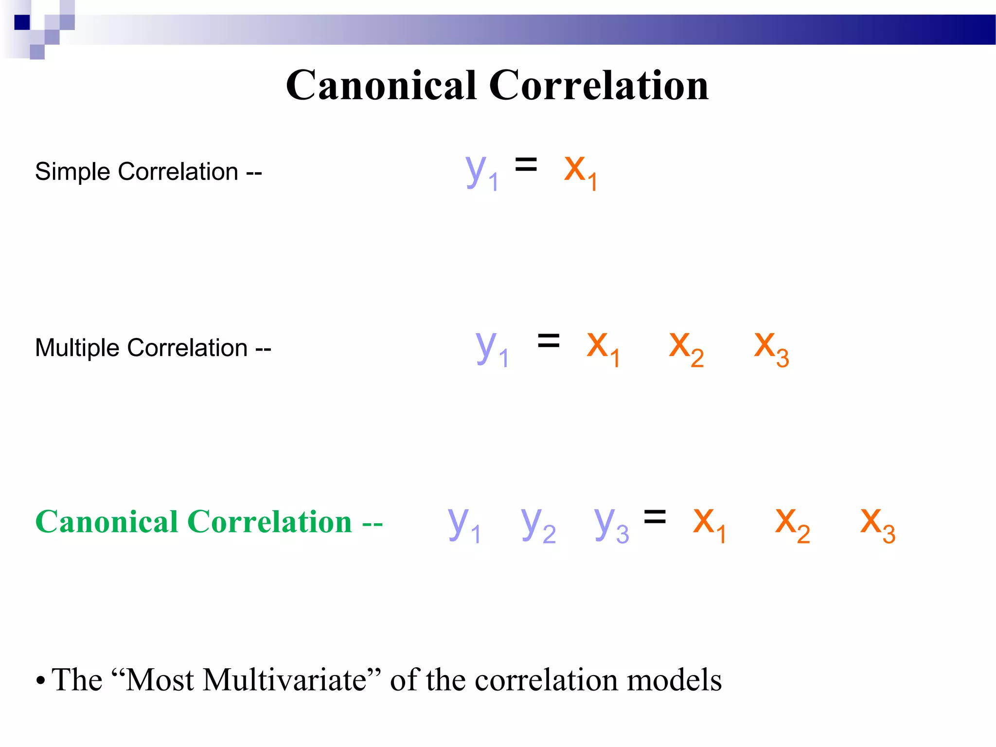 Canonical Correlation
Simple Correlation -- y1 = x1
Multiple Correlation -- y1 = x1 x2 x3
Canonical Correlation -- y1 y2 y3 = x1 x2 x3
•The “Most Multivariate” of the correlation models
 