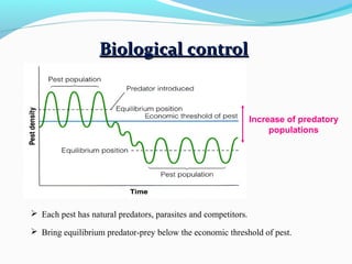 Biological control


                                                                Increase of predatory
                                                                     populations




 Each pest has natural predators, parasites and competitors.

 Bring equilibrium predator-prey below the economic threshold of pest.
 