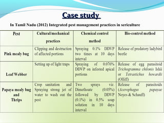 Case study
In Tamil Nadu (2012) Integrated pest management practices in sericulture
 