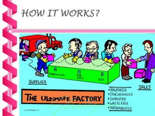 Just in time manufacturing ppt | PPTX