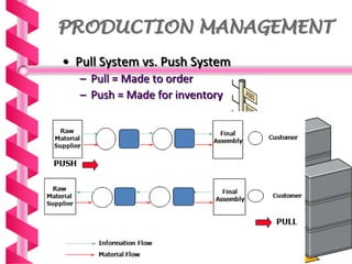 Just in time manufacturing ppt | PPTX