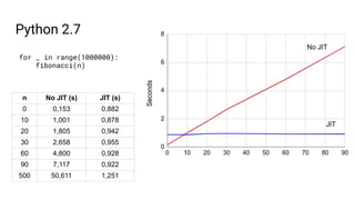 JIT compilation for CPython | PDF