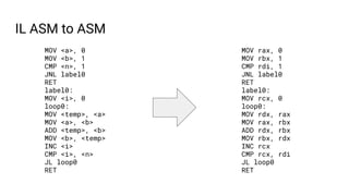IL ASM to ASM
MOV rax, 0
MOV rbx, 1
CMP rdi, 1
JNL label0
RET
label0:
MOV rcx, 0
loop0:
MOV rdx, rax
MOV rax, rbx
ADD rdx,...