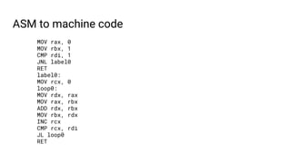 ASM to machine code
MOV rax, 0
MOV rbx, 1
CMP rdi, 1
JNL label0
RET
label0:
MOV rcx, 0
loop0:
MOV rdx, rax
MOV rax, rbx
AD...