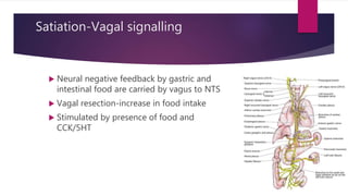 Eating behaviour and eating disorder introduction Psychiatry Seminar | PDF