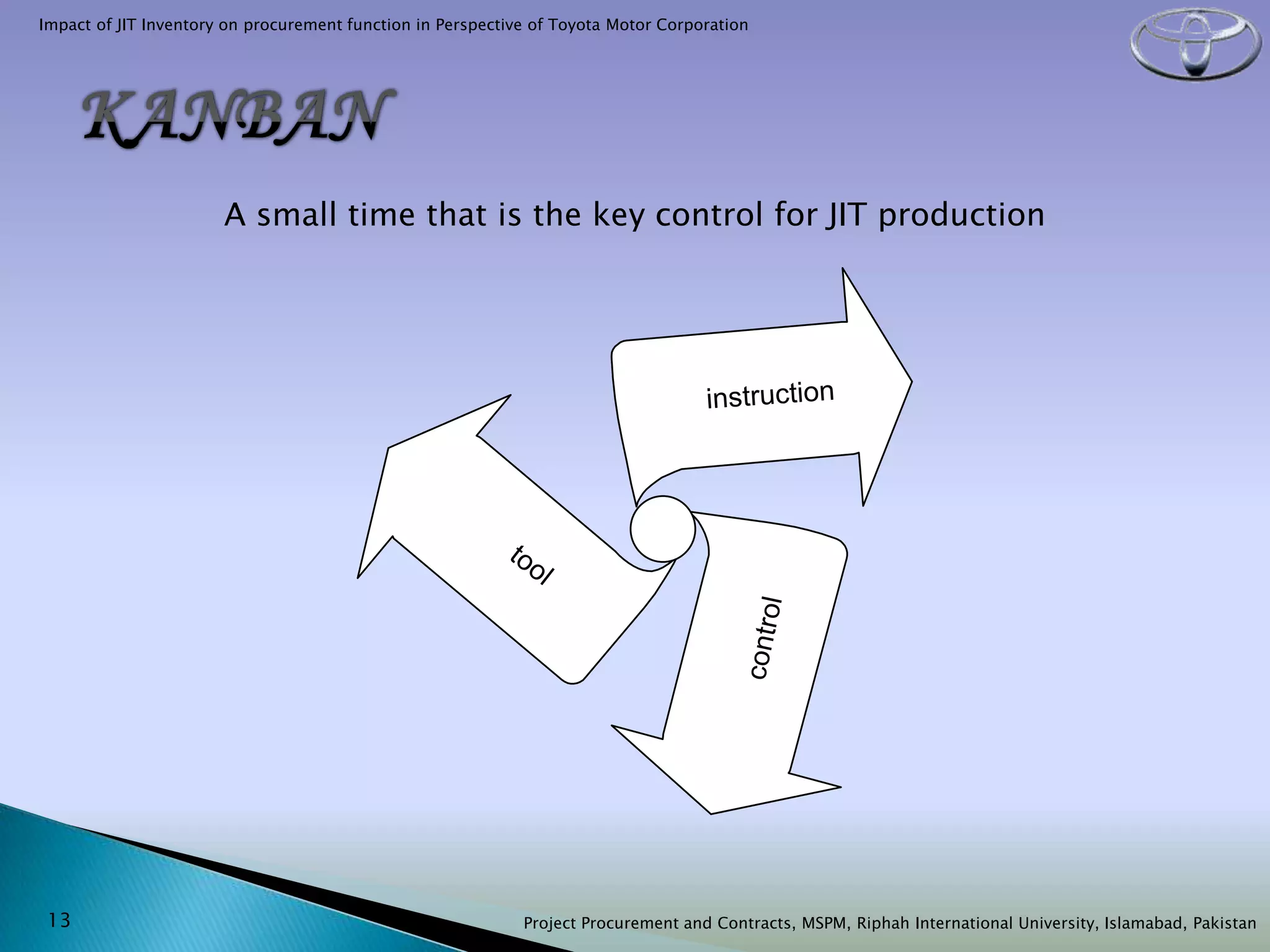 JIT, Kanban, Kaizen, Muda in TPS (Toyota Production System) | PPTX