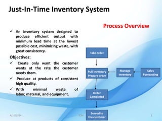 JIT inventory | PPTX