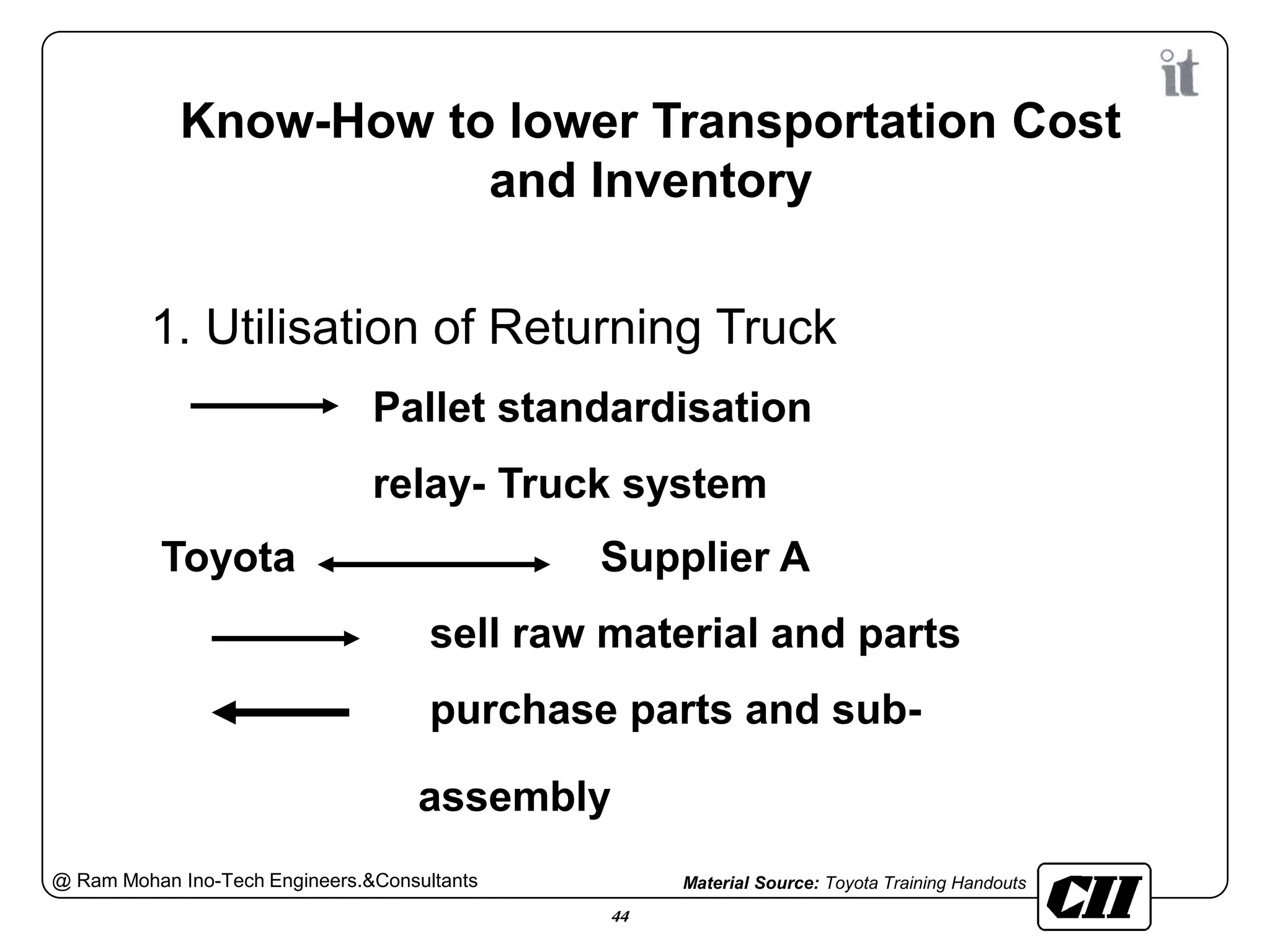 Jit kanban supermarket | PPT