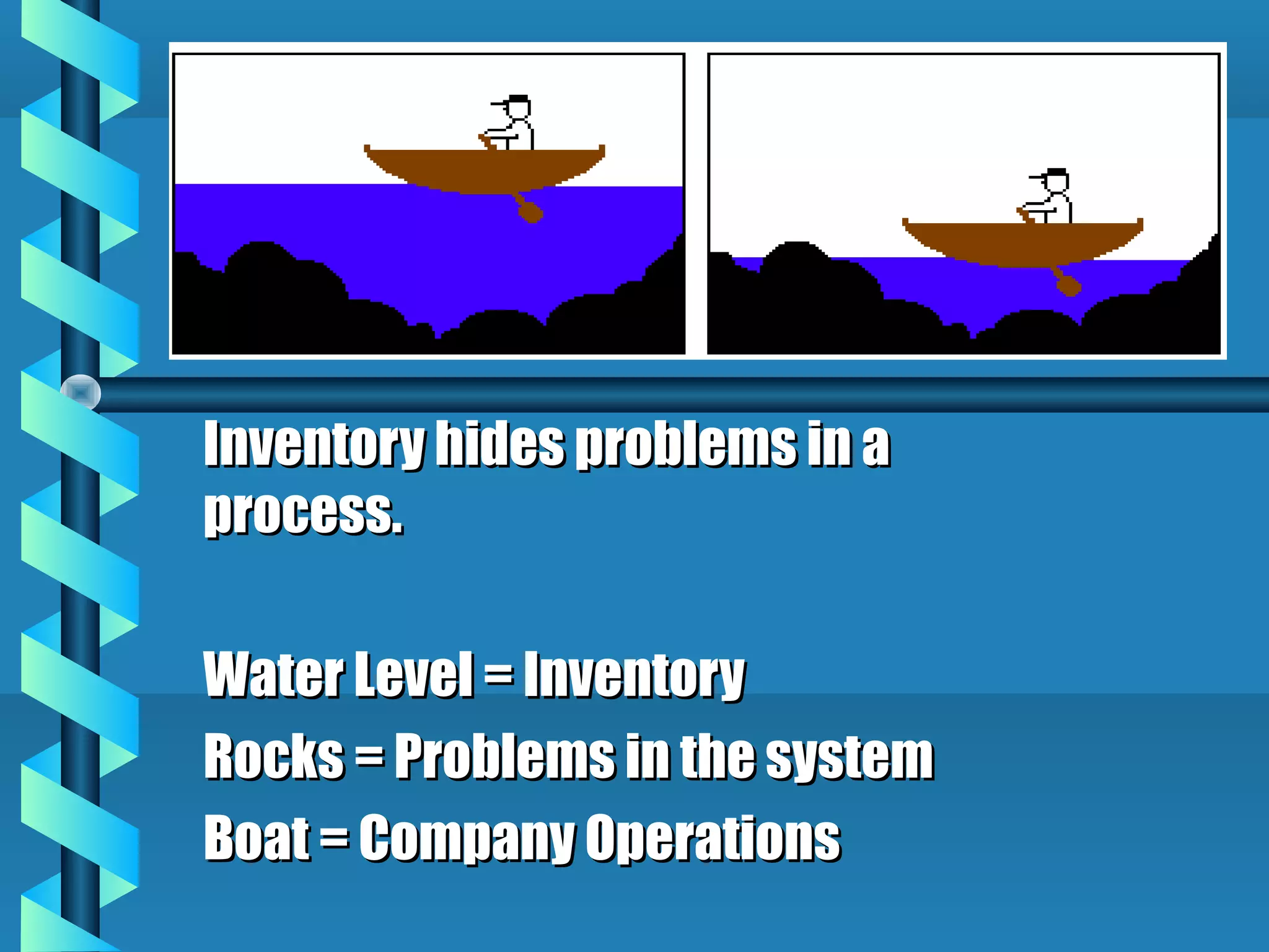 Inventory hides problems in a
process.

Water Level = Inventory
Rocks = Problems in the system
Boat = Company Operations
 
