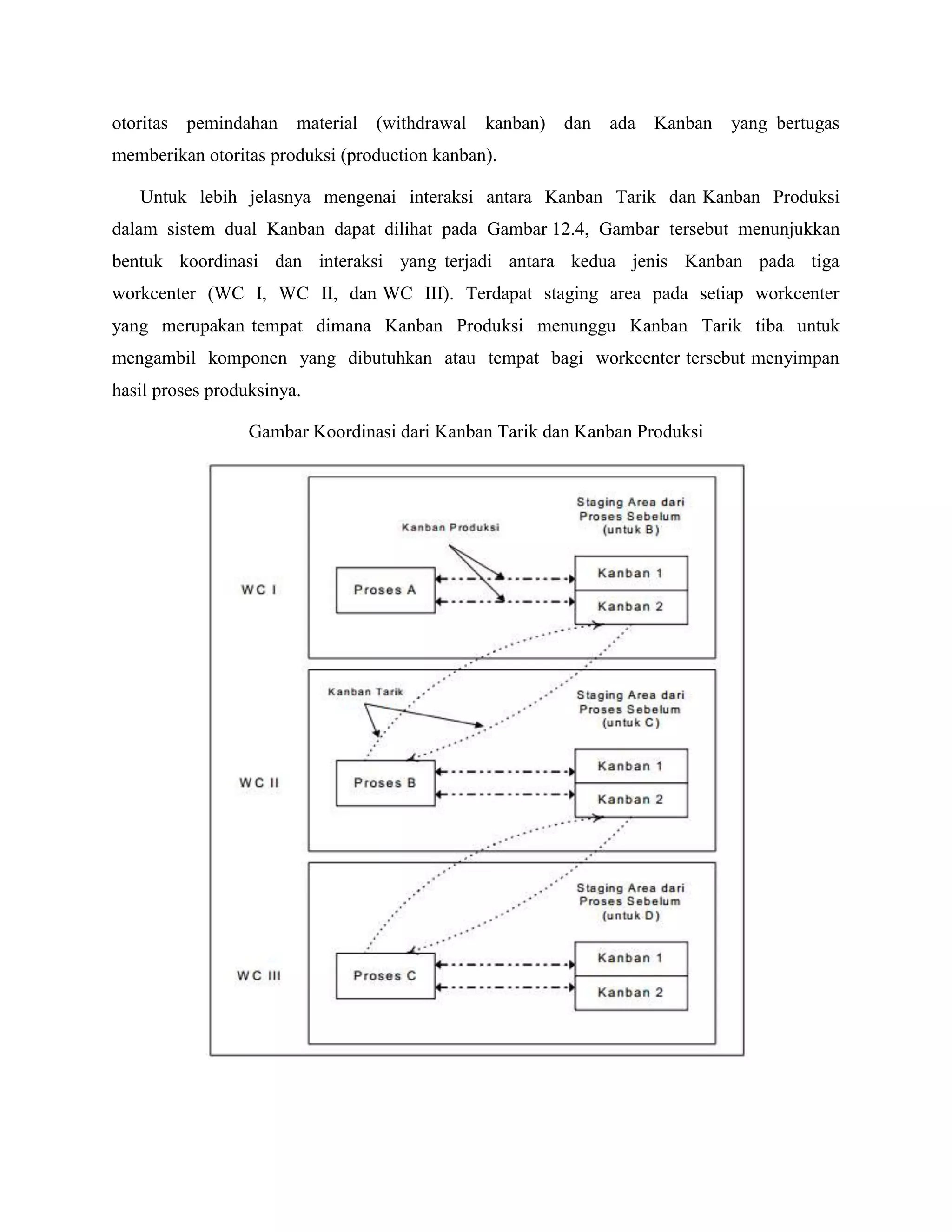 Just In Time dan Sistem Kanban | DOCX