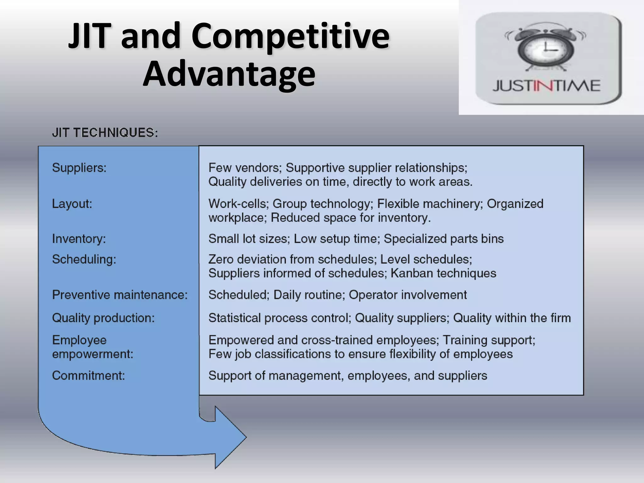 JIT and Competitive
Advantage

 