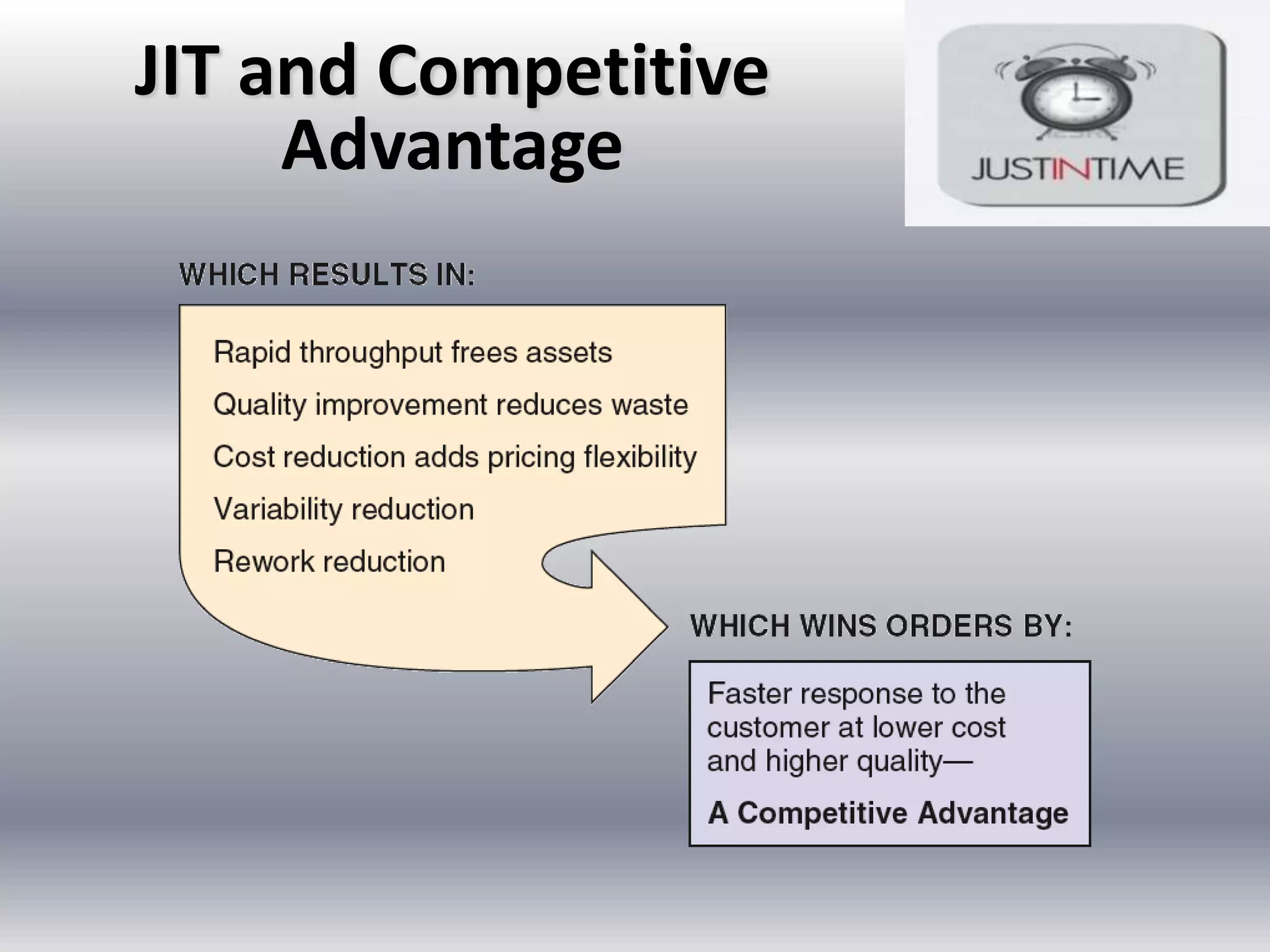 JIT and Competitive
Advantage

 