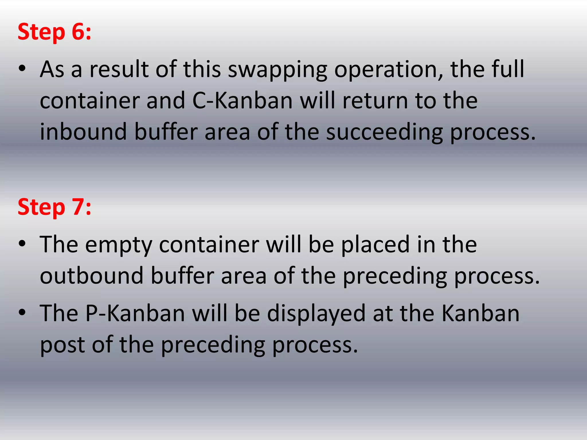 Step 6:
• As a result of this swapping operation, the full
container and C-Kanban will return to the
inbound buffer area of the succeeding process.
Step 7:
• The empty container will be placed in the
outbound buffer area of the preceding process.
• The P-Kanban will be displayed at the Kanban
post of the preceding process.

 