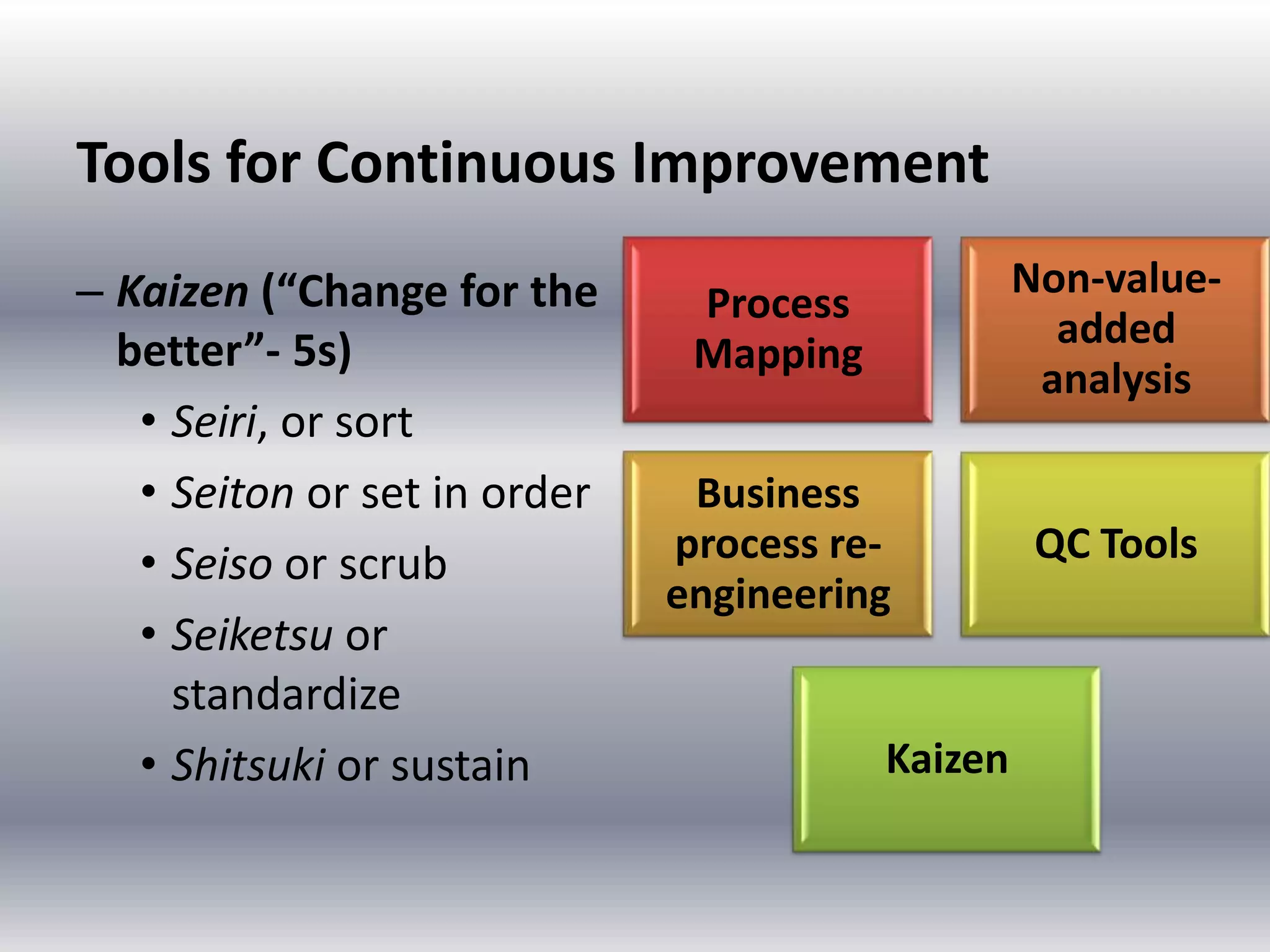 Tools for Continuous Improvement
– Kaizen (“Change for the
better”- 5s)
• Seiri, or sort
• Seiton or set in order
• Seiso or scrub
• Seiketsu or
standardize
• Shitsuki or sustain

Process
Mapping

Non-valueadded
analysis

Business
process reengineering

QC Tools

Kaizen

 