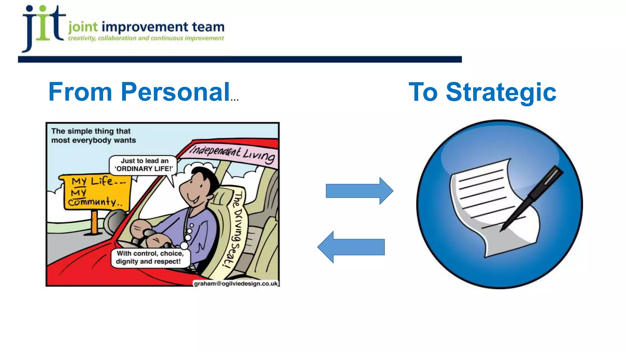 From Personal... To Strategic
 