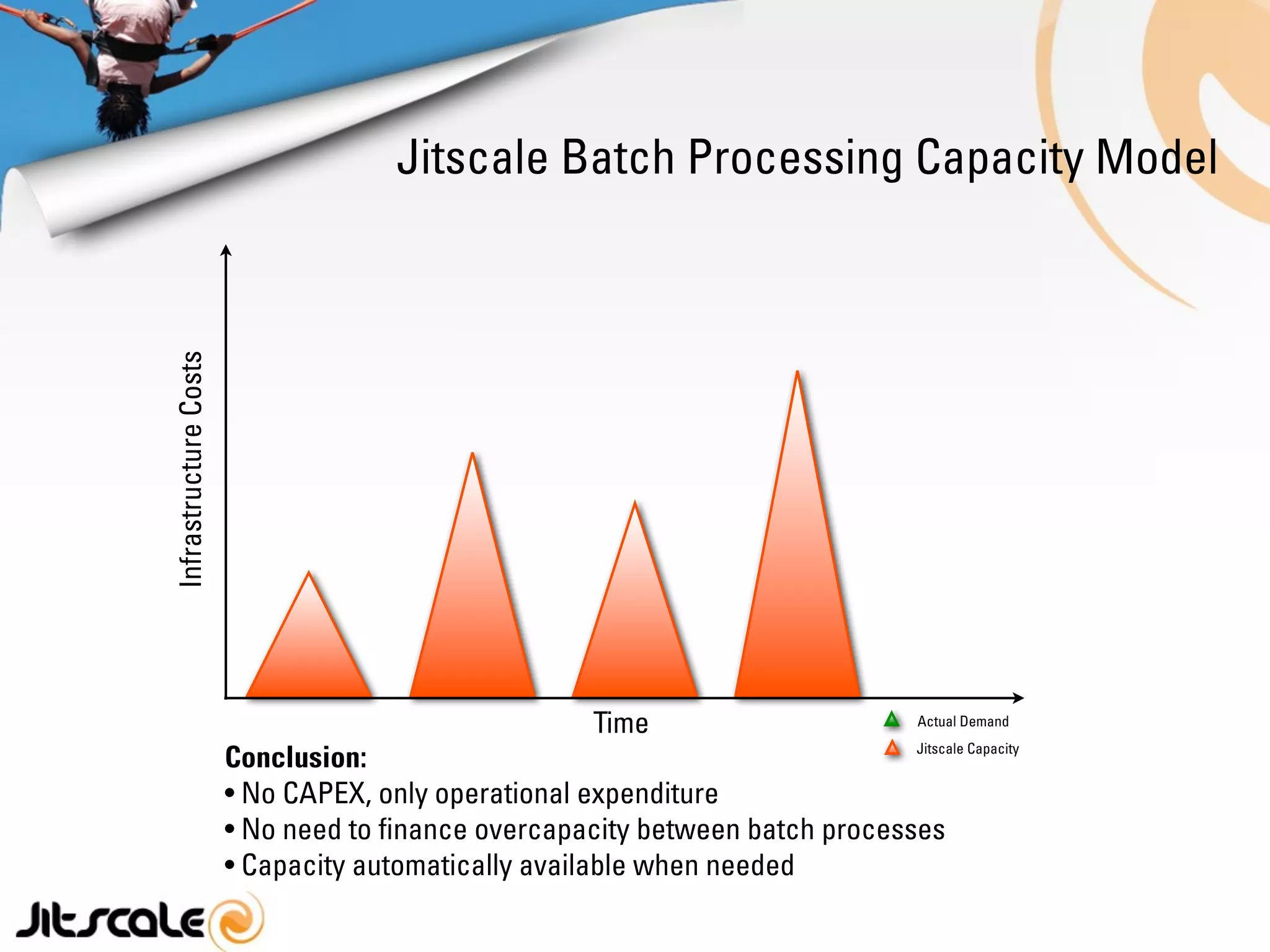 Traditional Infrastructure Capacity Models vs. Cloud Capacity Models | KEY