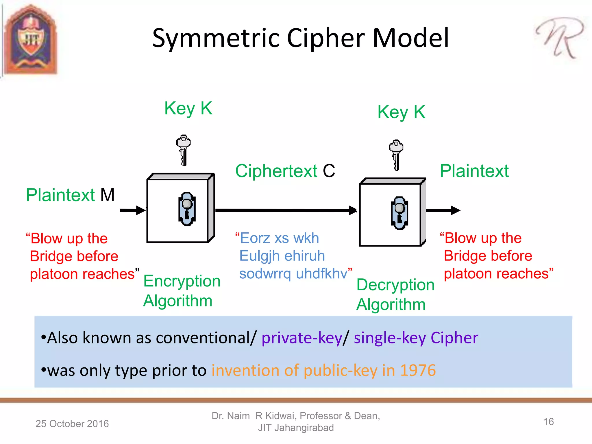 Symmetric Cipher Model
25 October 2016
Dr. Naim R Kidwai, Professor & Dean,
JIT Jahangirabad
16
Ciphertext C
“Eorz xs wkh
Eulgjh ehiruh
sodwrrq uhdfkhv”
Plaintext M
“Blow up the
Bridge before
platoon reaches”
Key K
Encryption
Algorithm
Key K
Decryption
Algorithm
Plaintext
“Blow up the
Bridge before
platoon reaches”
•Also known as conventional/ private-key/ single-key Cipher
•was only type prior to invention of public-key in 1976
 
