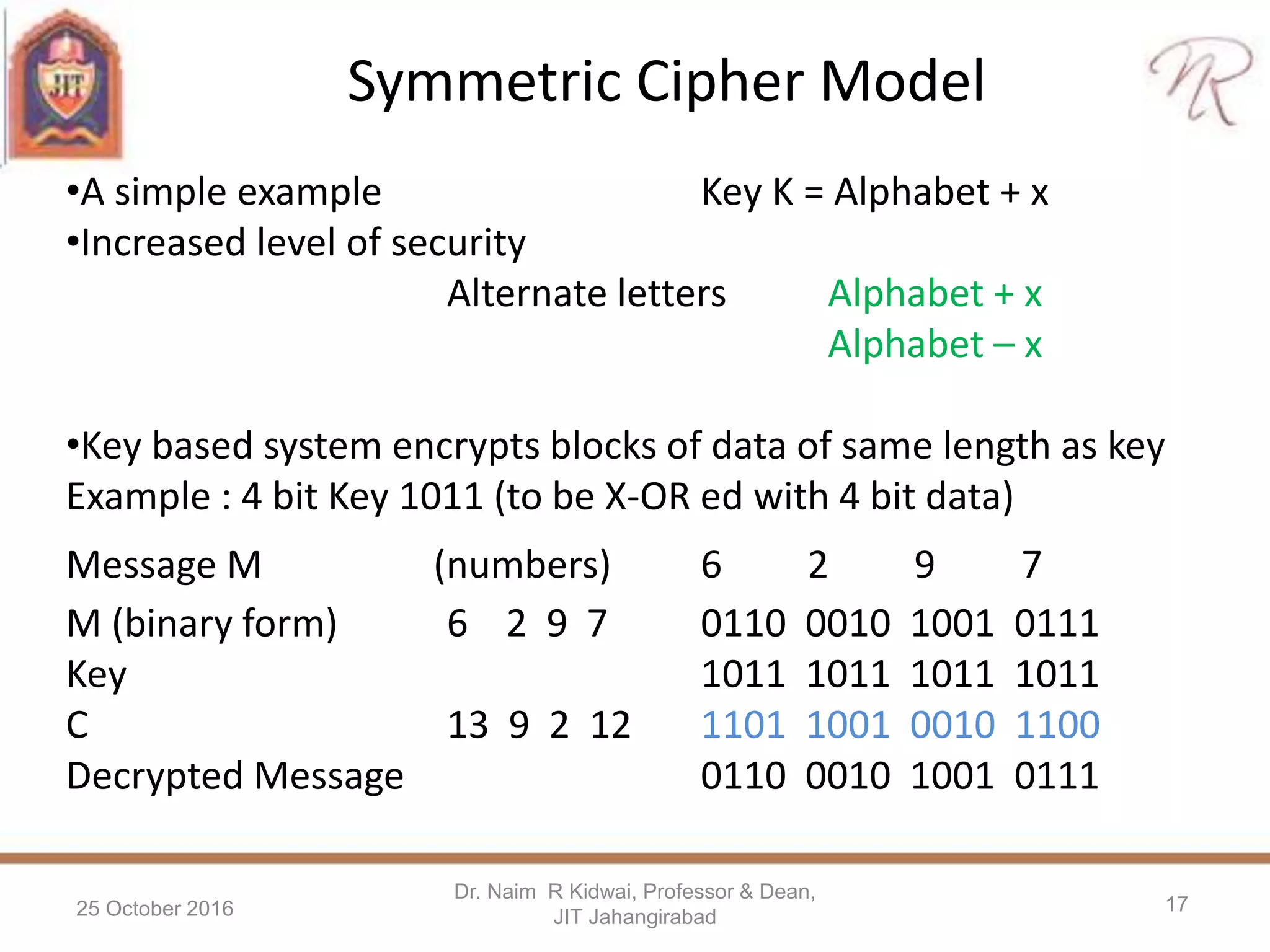 Symmetric Cipher Model
25 October 2016
Dr. Naim R Kidwai, Professor & Dean,
JIT Jahangirabad
17
•A simple example Key K = Alphabet + x
•Increased level of security
Alternate letters Alphabet + x
Alphabet – x
•Key based system encrypts blocks of data of same length as key
Example : 4 bit Key 1011 (to be X-OR ed with 4 bit data)
Message M (numbers) 6 2 9 7
M (binary form) 6 2 9 7 0110 0010 1001 0111
Key 1011 1011 1011 1011
C 13 9 2 12 1101 1001 0010 1100
Decrypted Message 0110 0010 1001 0111
 
